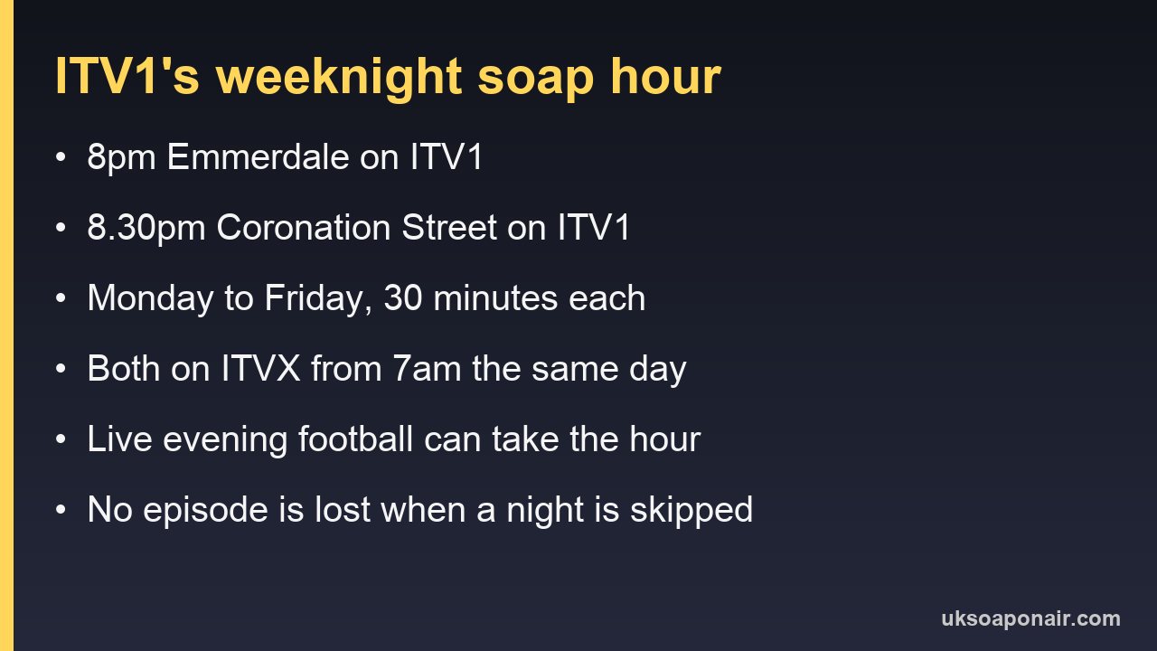 Information card summarising Emmerdale and Coronation Street times on ITV1 and ITVX