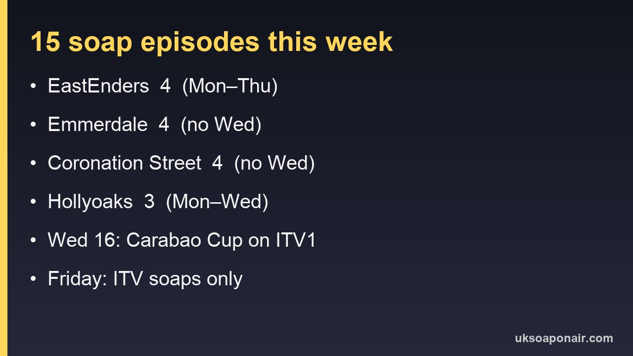 Information card counting soap episodes for the week of 14 September