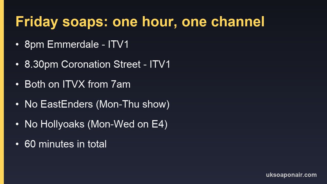 Friday soaps: Emmerdale 8pm and Coronation Street 8.30pm on ITV1, both on ITVX from 7am, no EastEnders and no Hollyoaks