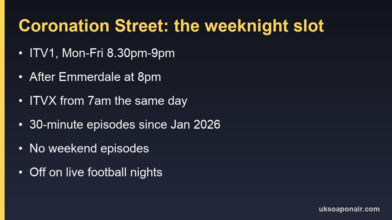 Card summarising Coronation Street's ITV1 slot, ITVX release, weekend status and football nights