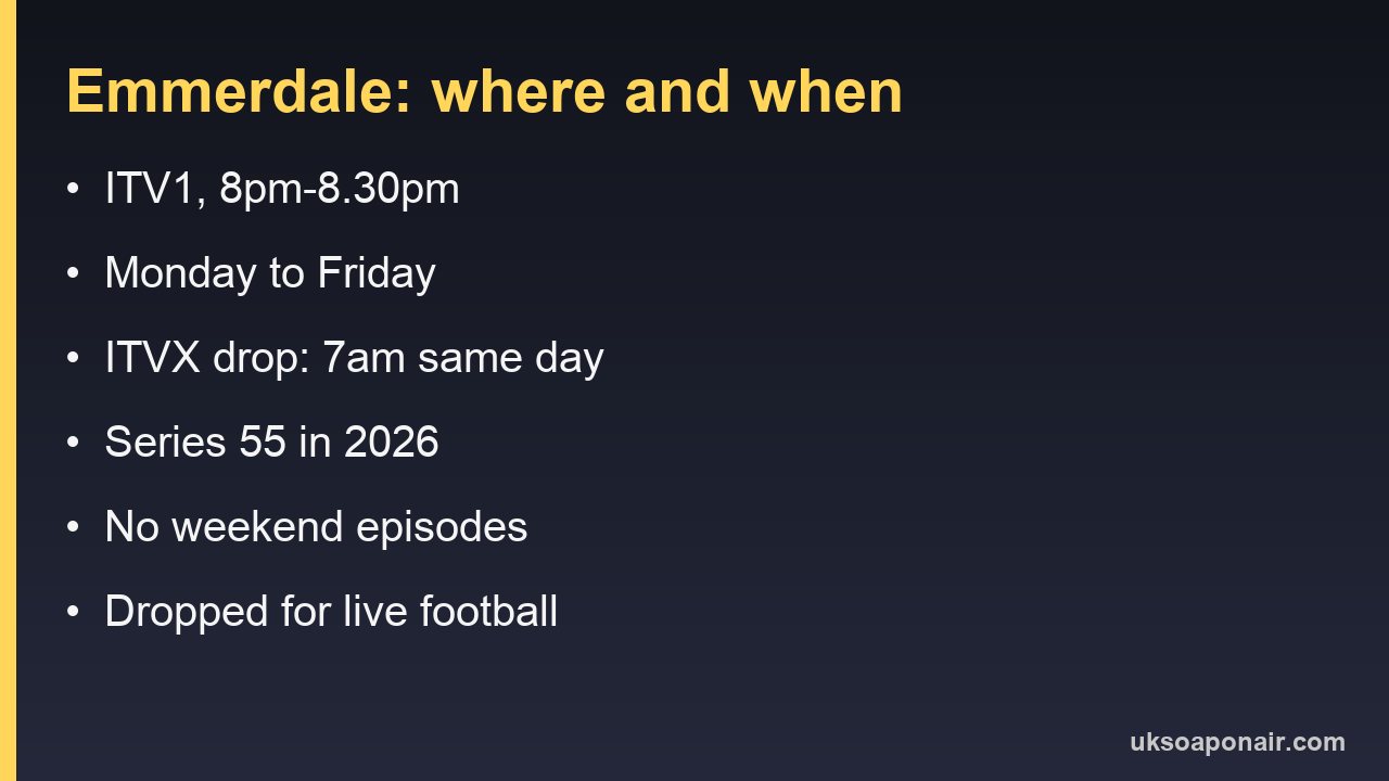 Card listing Emmerdale's ITV1 slot, weekday pattern, the 7am ITVX drop and series number